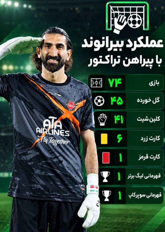 Varzeshland: 🔴👤نگاهی‌به عملکرد علیرضا بیرانوند در تراکتور به مناسبت تمدید قرارداد سه ساله‌اش با پرشورها.