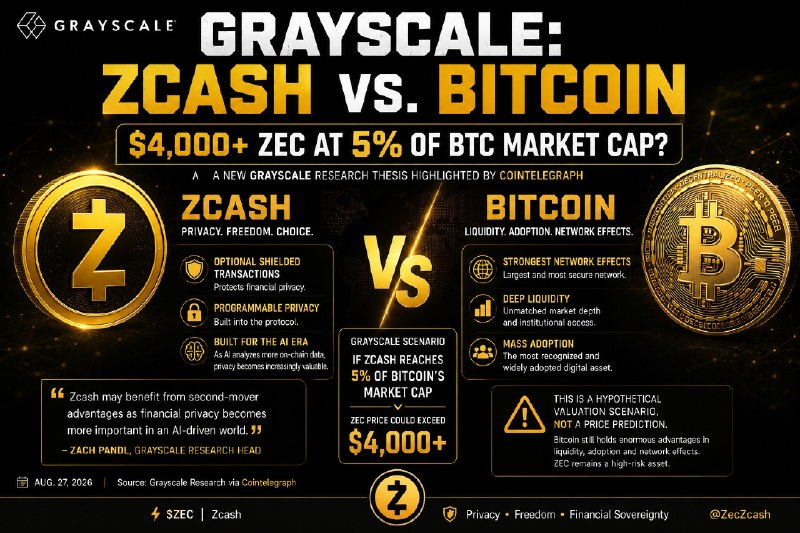 GRAYSCALE: COULD ZCASH CHALLENGE BITCOIN’S NETWORK EFFECTS?