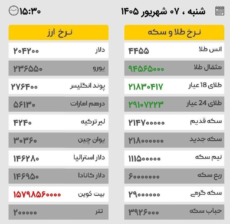 🌎 هـــــای پـرنـــد 🌏: #های_پرند 💎تلگرام:🔷🔷@hiparand🔷🔷📺اینستا گرام:🔷Instagram.com/hi_parand🔷۰۰۰۰۰۰
