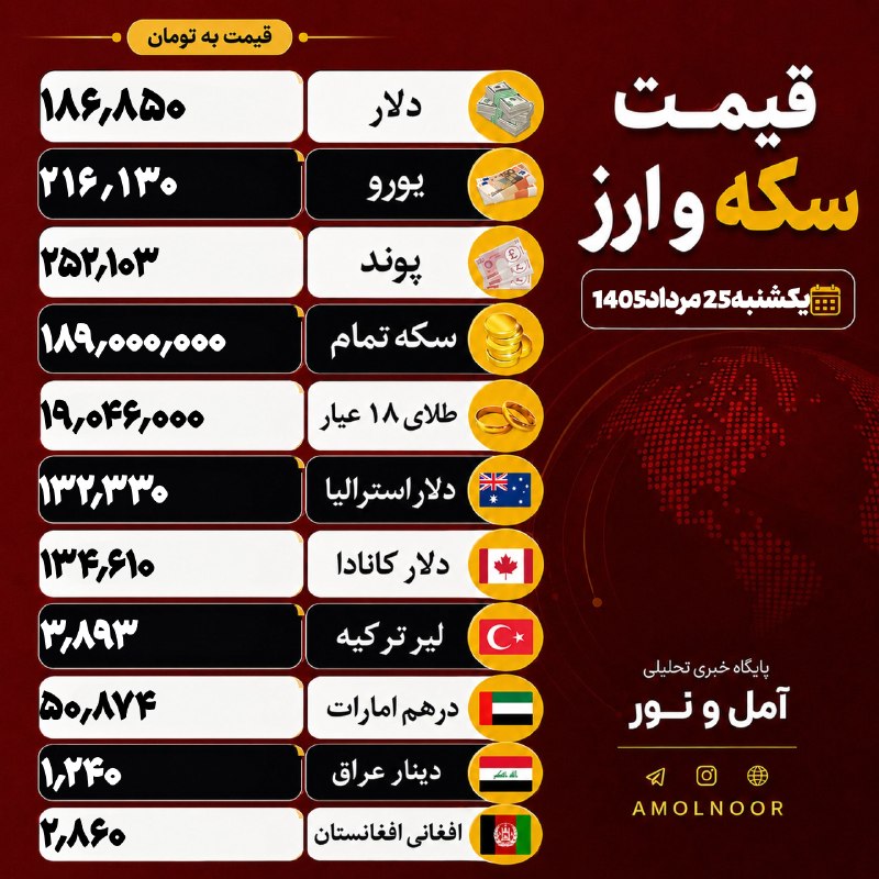 اخبار آمل نور: 📸💰امروز/ قیمت آزاد ارز و سکه در بازار #قیمت_دلار #قیمت_سکه #قیمت_طلا شنبه ۲۴ مرداد ۱۴۰۵. قیمت بروز👇 T.me/AmolNoor Instag