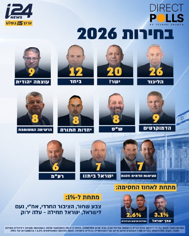 i24 survey.