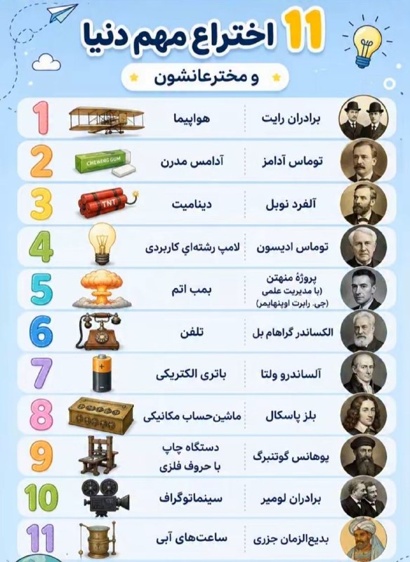 دونستنی🤔: ۱۱ اختراع مهم دنیا و مخترعانشون💠@donestani123