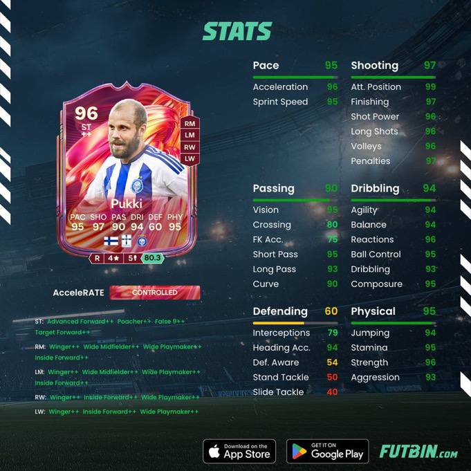 EAFC27 🎮: 📌 محتوای منتشر شده امشب: • 🇫🇮 Pukki SBC• 🤩 84+ Picks• 🎯 New Objectives• 🧪 New Evolution (Attacker Evo)فیفاتیپس، قدیمی تر