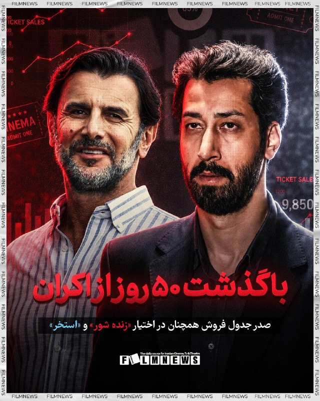 Filmnews | فیلم نیوز: با گذشت ۵۰ روز و اکران فیلم‌های جدید / همچنان صدر جدول فروش در اختیار «استخر» و «زنده شور»با گذشت نزدیک به دو ماه از آغا