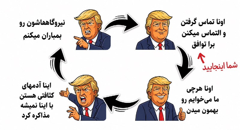 מחזור טראמפ
