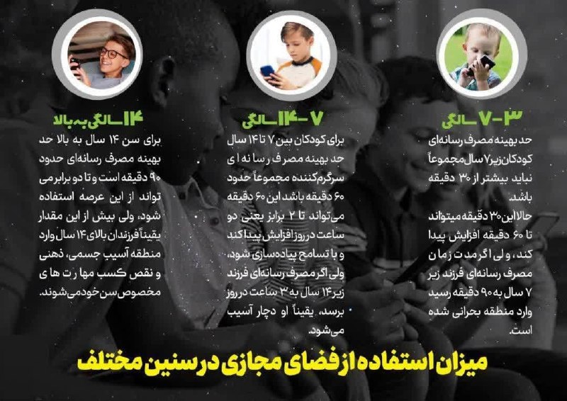 آذر نسرا: *📲میزان استفاده از فضای مجازی در سنین مختلف*┄┅═✧✺🇮🇷✺✧═┅┄✅ نسرا؛ محفلی برای نخبگان رسانه ای@az_nasra