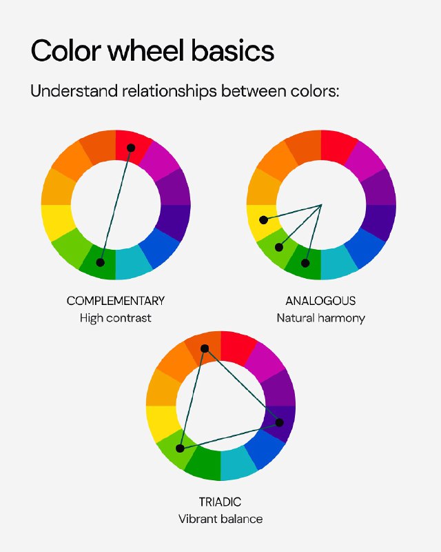 5 rules of Color in design 1. Color Psychology Use color to influence mood and . For example, blue for calm, red for urgency. 2. Color Wheel Basics... - изображение 3 - color, and, for
