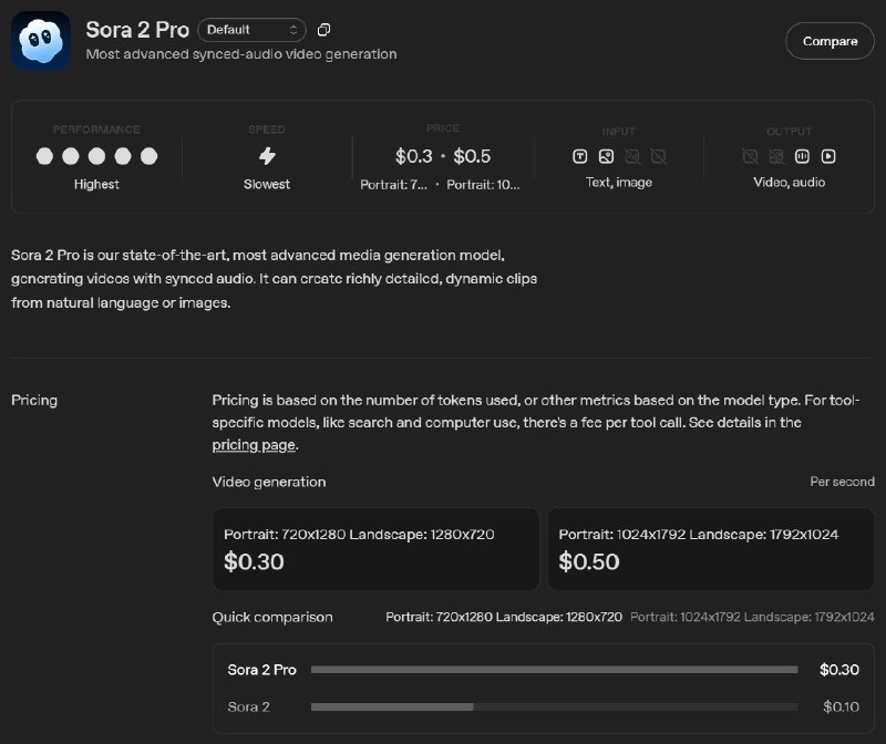 GPT-5 Pro、Sora 2、Sora 2 Pro API 已经上线#ai创造营#GPT-5 Pro 百万 Token 输出价格高达 120 美元Sora 2 输出每秒 0.1 美元，Pro 输出每秒 0.3 美元GPT-5 Pro、Sora 2、Sora 2 Pro API 已经上线#ai创造营#GPT-5 Pro 百万 Token 输出价格高达 120 美元Sora 2 输出每秒 0.1 美元，Pro 输出每秒 0.3 美元