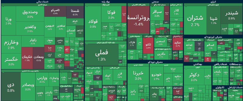 اخبار بورس | Tse Press: نقشه بازار@TsePress