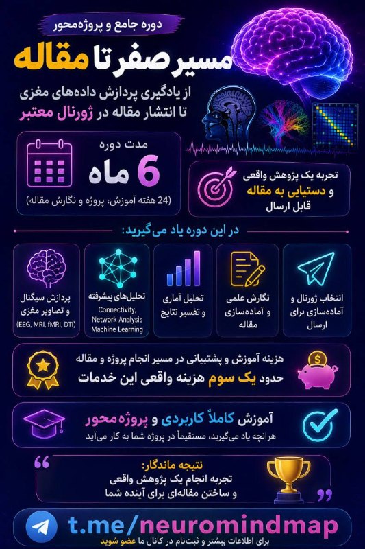 توییتر دانشجویان علوم پزشکی: کانال تخصصی Brain’s Lens در کنار آموزش های رایگان، پیوسته و همیشگی در حوزه نوروساینس برگزار میکند:🧠 اگر دانشجوی علاقه‌من