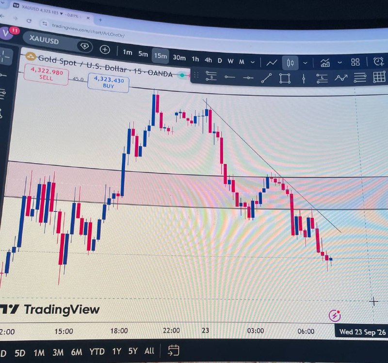 Иллюстрация к посту канала FOREX GOLD XAUUSD TRADING SIGNALS