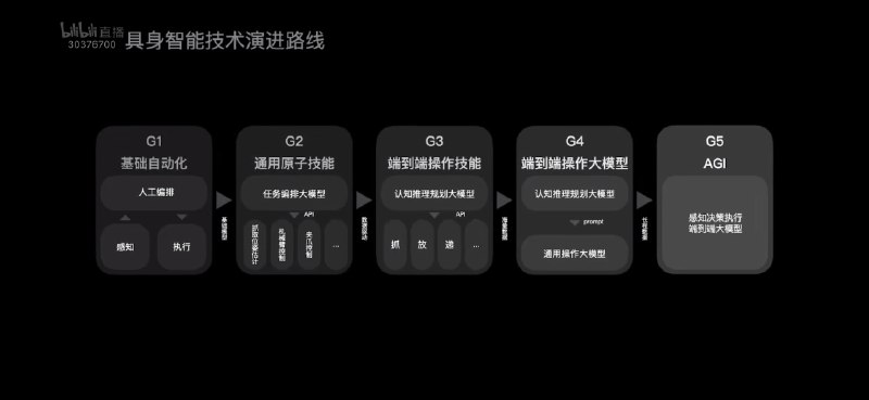 刚刚看了某知名网红机器人公司的新品发布会，首先要恭喜一众老股东，在某市和某厂的加持下，下一轮A+++++轮估值抬升指日可待，完美诠释去年投、今年退，IRR爆表的壮举，又是一个PR的牛逼case说几点：场景演示比较扯蛋，尤其是卖车那个，一家三口关注点从头到尾都在车上，摆拍也要讲究合理性；妥协了轮式底盘形态，毕竟双足自己都不信，还好有某团队加持，算是补短板，星辰大海和脚踏实地都得要，得有收入撑估值；开始卷硬件，熟悉的套路，从9.9到低个位数，再到0元开源，主打一个分享共建，听到百元级的六维力，着实惊到了，拿了不少融资的俩头部可咋整？好在并没有釜底抽薪，补充说明和工业级还是有差距，还好还好😅；商业模式是没有的，最后比拼的还是供应链和地方政府、B端资源，也没错；祝产业链上的小伙伴们越来越好刚刚看了某知名网红机器人公司的新品发布会，首先要恭喜一众老股东，在某市和某厂的加持下，下一轮A+++++轮估值抬升指日可待，完美诠释去年投、今年退，IRR爆表的壮举，又是一个PR的牛逼case说几点：场景演示比较扯蛋，尤其是卖车那个，一家三口关注点从头到尾都在车上，摆拍也要讲究合理性；妥协了轮式底盘形态，毕竟双足自己都不信，还好有某团队加持，算是补短板，星辰大海和脚踏实地都得要，得有收入撑估值；开始卷硬件，熟悉的套路，从9.9到低个位数，再到0元开源，主打一个分享共建，听到百元级的六维力，着实惊到了，拿了不少融资的俩头部可咋整？好在并没有釜底抽薪，补充说明和工业级还是有差距，还好还好😅；商业模式是没有的，最后比拼的还是供应链和地方政府、B端资源，也没错；祝产业链上的小伙伴们越来越好