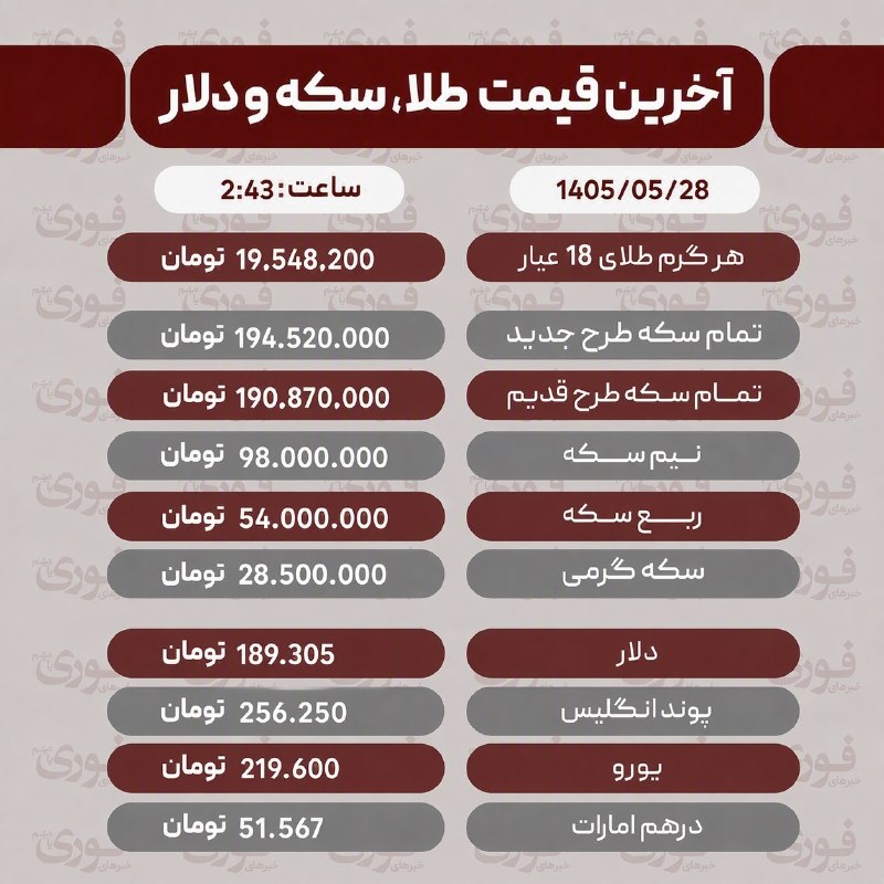 medistU | مدیستیو: 🌐آخرین قیمت طلا، سکه و ارز چهارشنبه 28 مردادmedistU.t.me