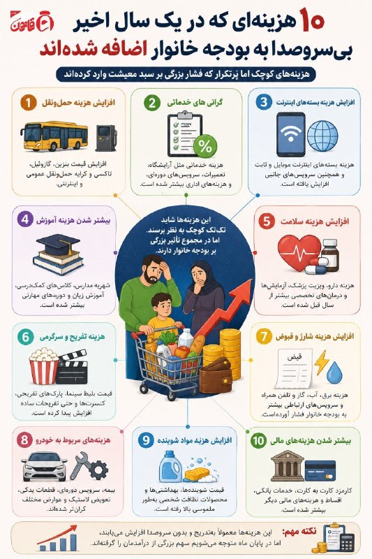 عصر قانون: ✳️۱۰ هزینه‌ای که در یک سال اخیر بی‌سروصدا به بودجه خانوار اضافه شده‌اند🆔@asrghanoon#اینفوگرافی
