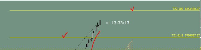 BOURSE99📉📈: @bourse99 حرکت بازار برای تارگت بعدی@bourse99 عبور موفق برای تارگت 6451