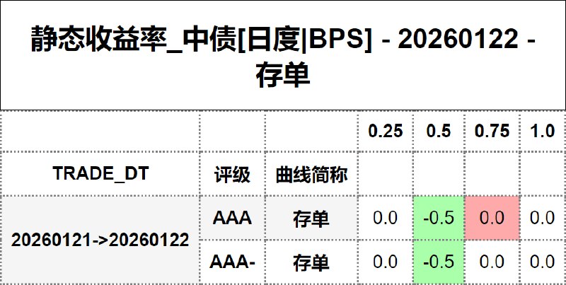 #静态收益率_中债 20260122