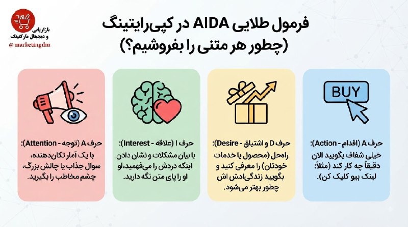 بازاریابی، برندسازی و دیجیتال مارکتینگ™: فرمول طلایی AIDA در کپیرایتینگ (چطور هر متنی را بفروشیم؟) فرقی نمیکند پست تلگرام باشد، کپشن اینستاگرام یا صفحه فروش سا