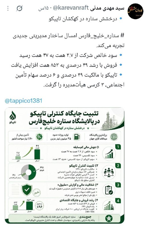 مدارا: ستاره خلیجفارس زیر چتر کنترلی تاپیکو؛ سود ۴۷ همتی و فروش ۸۵۳ همتی🔹پالایشگاه ستاره خلیجفارس در سال مالی ۱۴۰۴ فقط رکورد