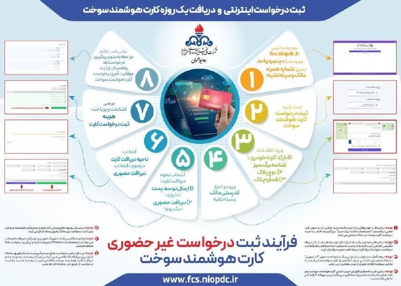 بانه 24: 🗓️ یکشنبه 1 شهریور🔺 با توجه به راه اندازی دستگاه صدور آنی کارت در شرکت ملی پخش فرآورده های نفتی ناحیه بانه نحوه ثبت درخو