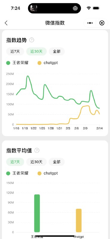 热度终于下去了，再不下去要被各种人烦死了…