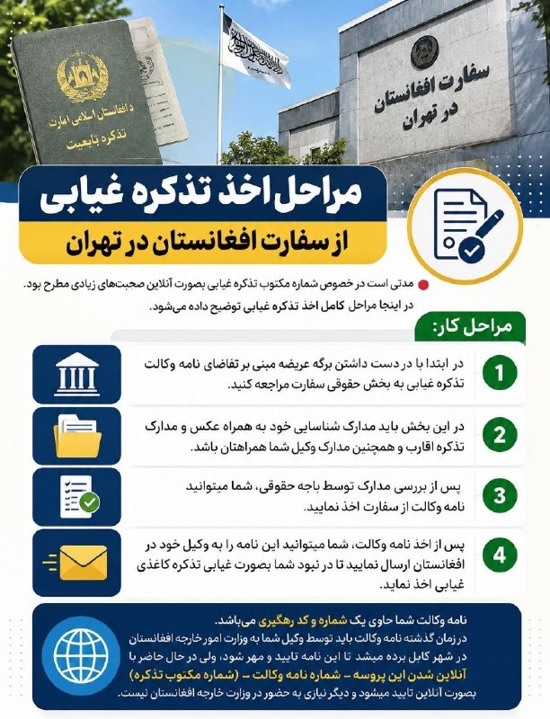 خبرگزاری افغان ایرکا: 🔴مراحل اخذ تذکره غیابی که مدتی هست در خصوص شماره مکتوب بصورت آنلاین صحبت زیاد بود توضیح داد میشود.🔵مراحل اخذ تذکره غیابی