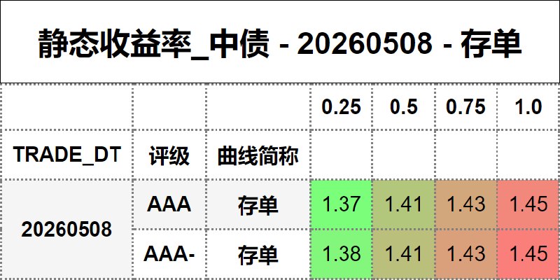 #静态收益率_中债 20260508