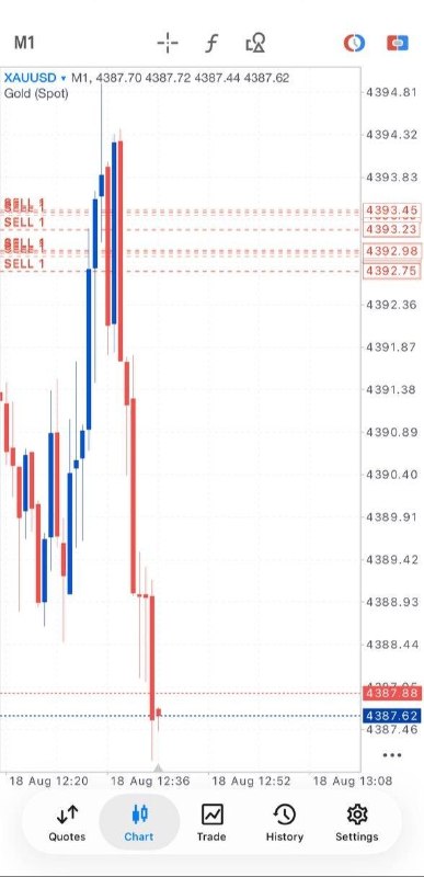 املاء: Round 3, Straight Waterfall On The Setups!GOLD RUNNING 60+ PIPSLet's collect partial PROFITS and set the rest at BREAKEV