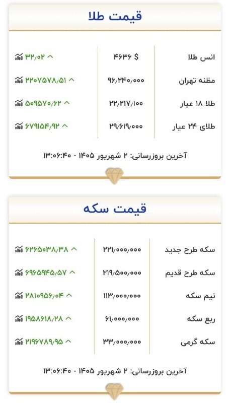 اخبار مرکزی: ♦️ قیمت طلا و سکه۲شهریور ۱۴۰۵@akhbar_markazi