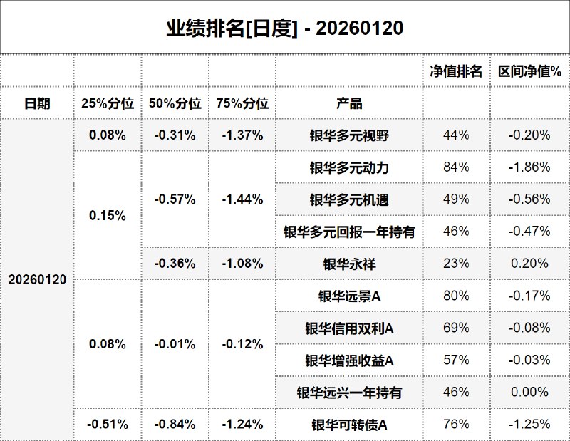 #业绩排名[日度] - 20260120