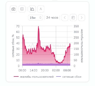 Жители Петербурга второй день жалуются на неработающий интернетОб этом свидетельствуют данные сервиса Downdetector. Как пишет «Фонтанка», жители сталкиваются со сложностями при попытке зайти в интернет с утра 19 мая.«Белые списки» также не работают.⚪️ Конт