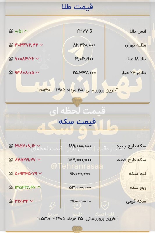 تهران رسا: قيمت طلا و سكه @Tehranrasaa