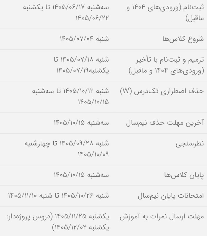 روزنامه شریف | SharifDaily: «بالاخره تقویم امسال هم رسید»⏺ با جمع‌بندی شورای آموزش دانشگاه، تقویم آموزشی نیم‌سال اول سال تحصیل ۱۴۰۵ - ۱۴۰۶ دقایقی قب