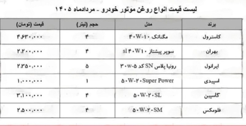 مراغه نیوز: 🟢 قیمت انواع روغن موتور خودرو/ مرداد ۱۴۰۵@maraghehn