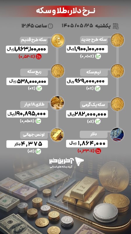 آخرین خبر قم: 📍آخرین قیمتها در بازار طلا، سکه و ارز/ ۲۵ مرداد ۱۴۰۵