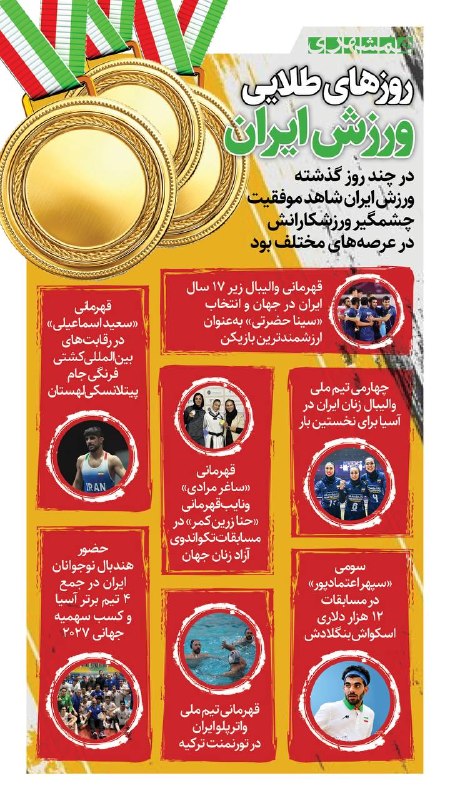همشهری تویسرکان: 📊از قهرمانی‌های جهان در والیبال و تکواندو تا افتخارآفرینی در کشتی، واترپلو، هندبال و اسکواش؛ ورزشکاران ایرانی در چند جبه