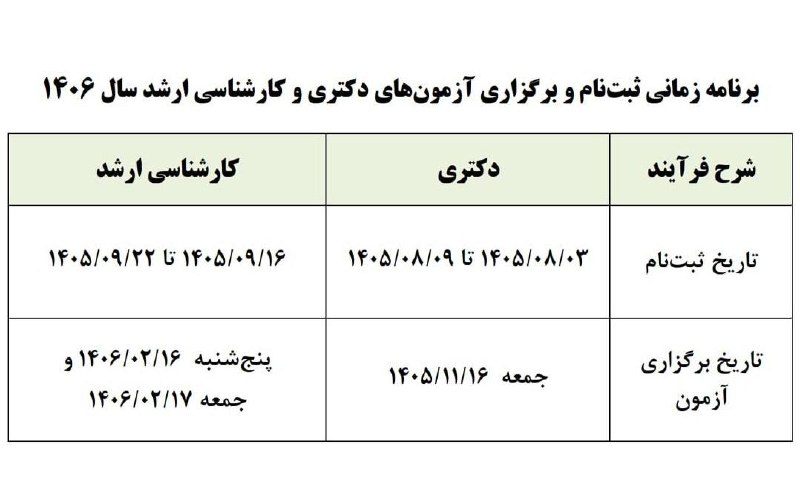 خبرهای فوری: 🔴تاریخ ثبت‌نام و برگزاری آزمون‌های دکتری و کارشناسی ارشد سال آینده اعلام شد🔹مقطع دکتری🔹ثبت‌نام: ۳ تا ۹ آبان ۱۴۰۵🔹آزمون: 