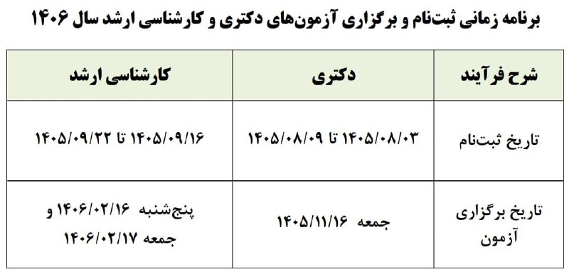 اُفُقِ چایپاره: 🔺️🔻اعلام زمان برگزاری آزمون‌های دکتری و کارشناسی ارشد🔹️ثبت‌نام آزمون دکتری از ۳ آبان ۱۴۰۵ تا ۹ آبان انجام می‌شود و این آ