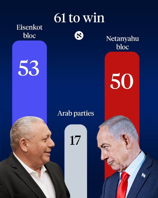 אייזנקוט ידבר בעוד כחצי שעה. נתניהו ידבר בעוד כשעה.