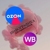 Арина|ДИЗАЙН|ИНФОГРАФИКА