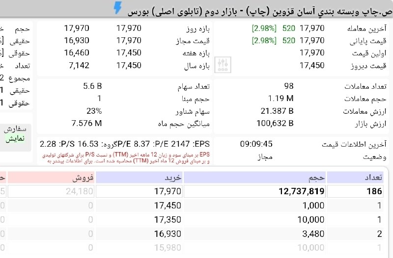 توییتر_بورس: 📈 ارزش بازار #چاپ از 10 همت عبور کرد!✅@ipo_bours