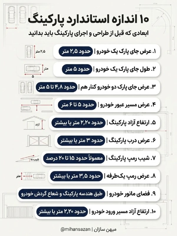 نبض بازار / اقتصاد 💰: 🔴۱۰ اندازه استاندارد پارکینگ @NabzehBazaar
