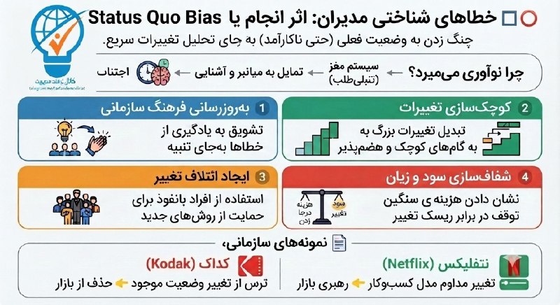 ترفند مدیریت: 🥰 مقالات مدیریتی (خطاهای شناختی مدیران: اثر اِنجام یا Status Quo Bias)✅ تعریف تعصب وضعیت موجود:وقتی شرایط پیرامون با سرع