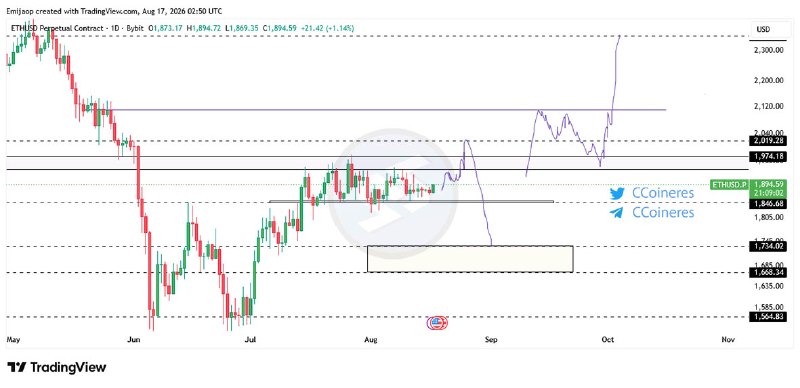 سیگنال ارز دیجیتال: #ETH