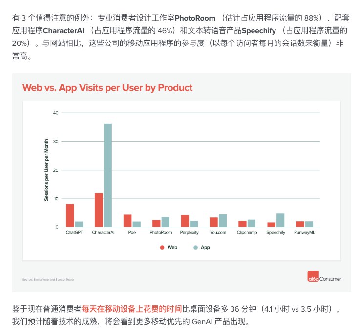 A16Z这篇调查报告 