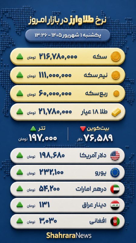 شهرآرانیوز: 🔶آخرین قیمت سکه، طلا و ارز🗓 یکشنبه یکم شهریور ۱۴۰۵@ShahraraNews