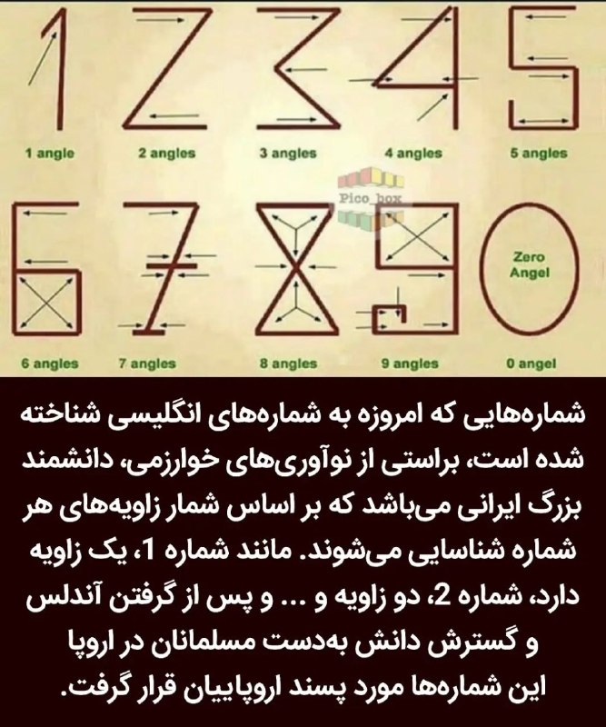 💥جالب و شگفت انگيز💥: شمارههایی که امروزه به شمارههای انگلیسی شناخته شده است، براستی از نوآوریهای خوارزمی، دانشمند بزرگ ایرانی میباشد که ب