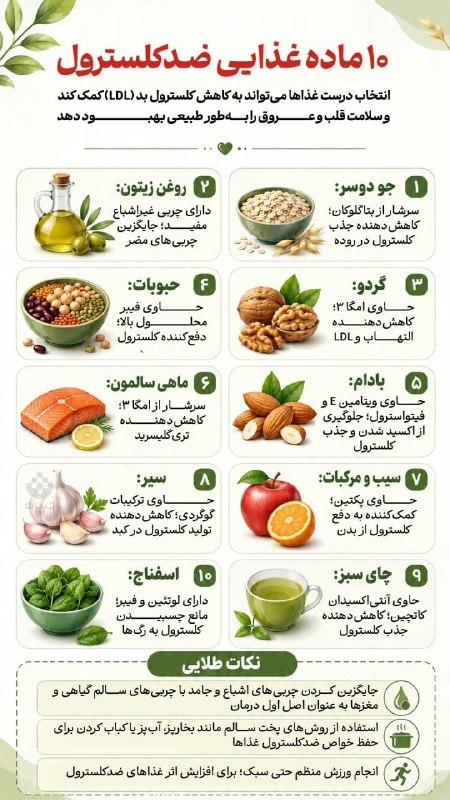 پایگاه خبری صبح قزوین: #اینفوگرافی | ۱۰ ماده غذایی ضدکلسترول🔸 انتخاب درست غذاها می‌تواند به کاهش کلسترول بد (LDL) کمک کند و سلامت قلب و عروق را