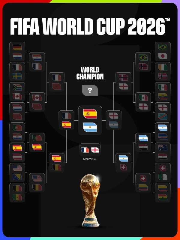 زنگ ورزش: 🔻برنامه مرحله پایانی جام جهانی 2026رده بندی📆یکشنبه 28 تیر 🇫🇷فرانسه vs انگلیس🏴ساعت 00:30🏟️ورزشگاه هاردراکفینال📆 یکش