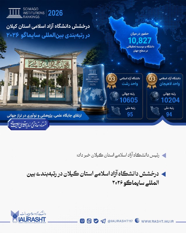 IAURASHT: ⚪️ رئیس دانشگاه آزاد اسلامی استان گیلان خبر داد؛🔵 درخشش دانشگاه آزاد اسلامی استان گیلان در رتبهبندی بینالمللی سایماگو