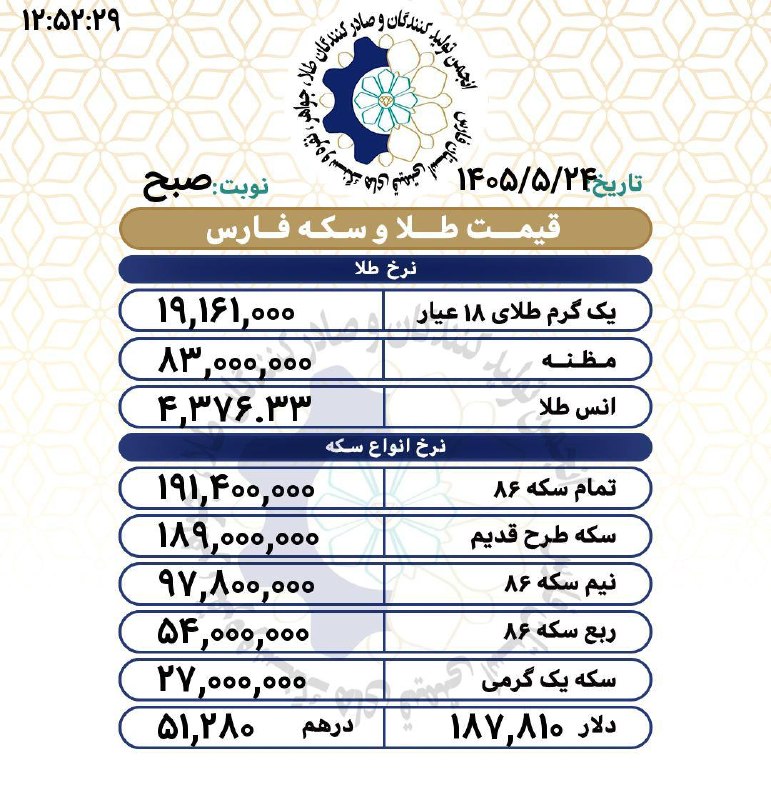 اتحادیه تولیدکنندگان طلا و جواهر فارس(اطلاعات عمومي): رسانه پست